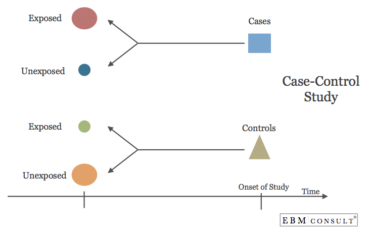 case study description understanding prediction and control